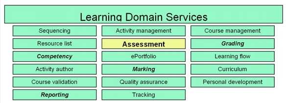 E Learning Models. Figure 1: e-Learning Framework